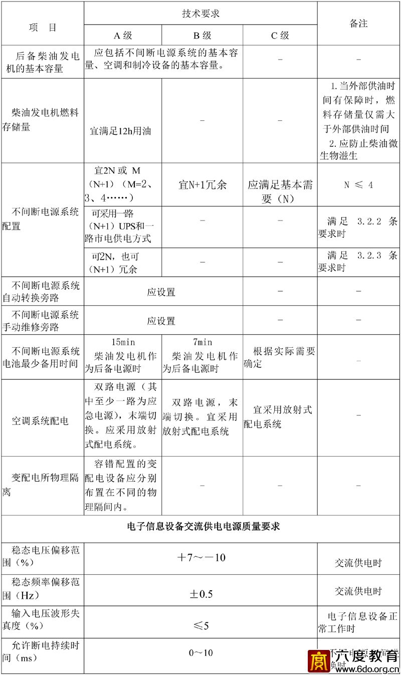 各級(jí)數(shù)據(jù)中心技術(shù)要求 GB50174—2017 附表A
