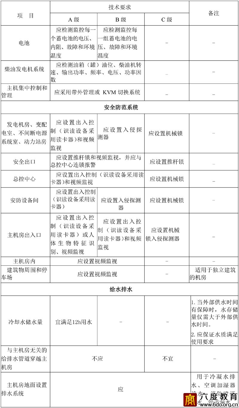 各級(jí)數(shù)據(jù)中心技術(shù)要求 GB50174—2017 附表A