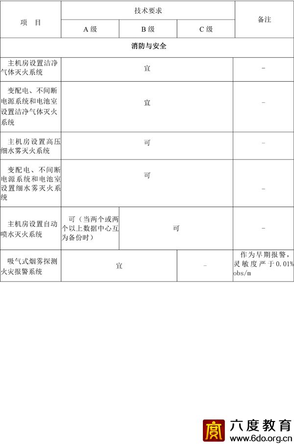 各級(jí)數(shù)據(jù)中心技術(shù)要求 GB50174—2017 附表A